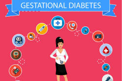 Gestational Diabetes