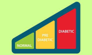 Prediabetes