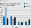 economic impact