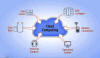 cloud computing