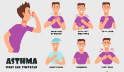 Asthma Symptoms