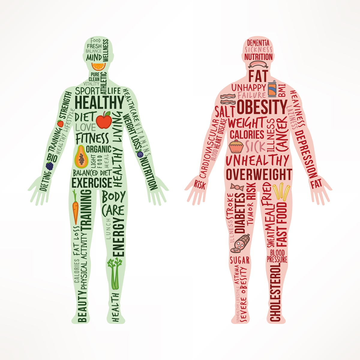 Graphic comparing healthy and unhealthy obesity-related outcomes