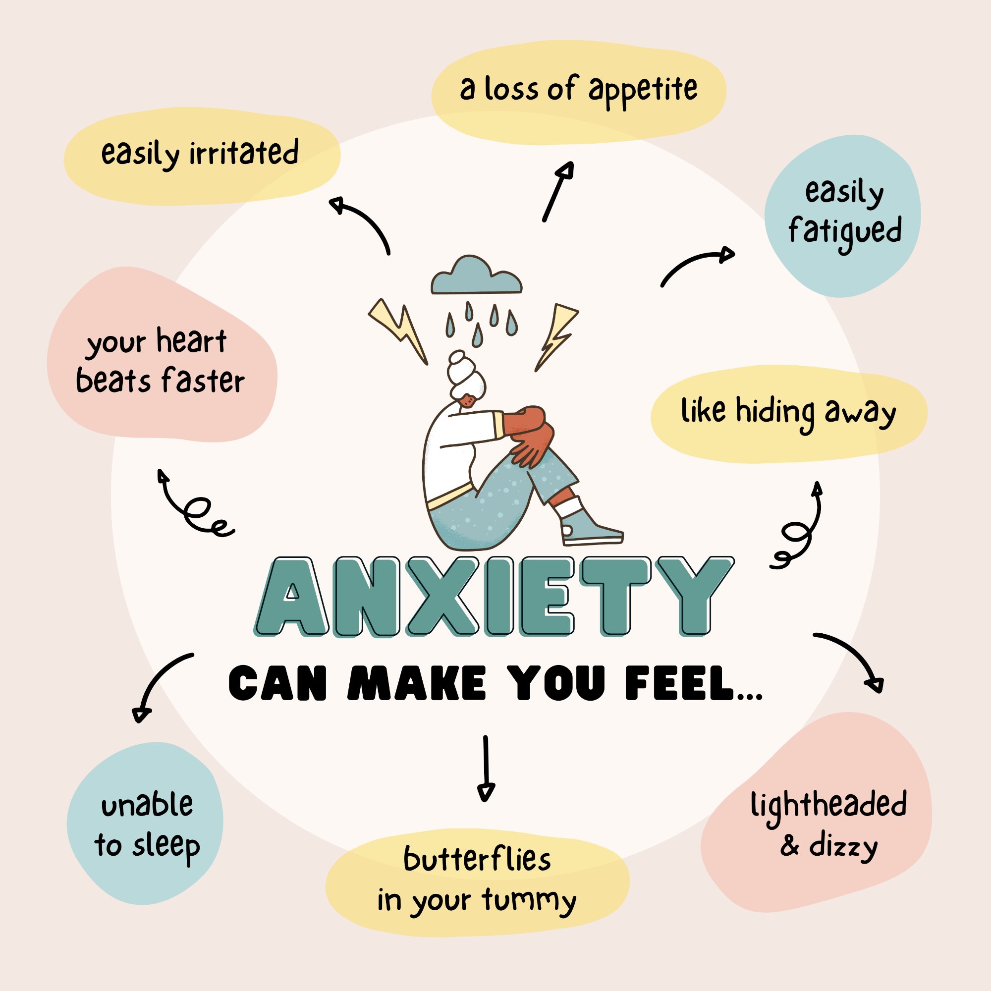 Infographic showing how anxiety can make you feel, including symptoms like easily irritated, loss of appetite, easily fatigued, heart beats faster, lightheaded and dizzy, butterflies in your tummy, unable to sleep, and like hiding away