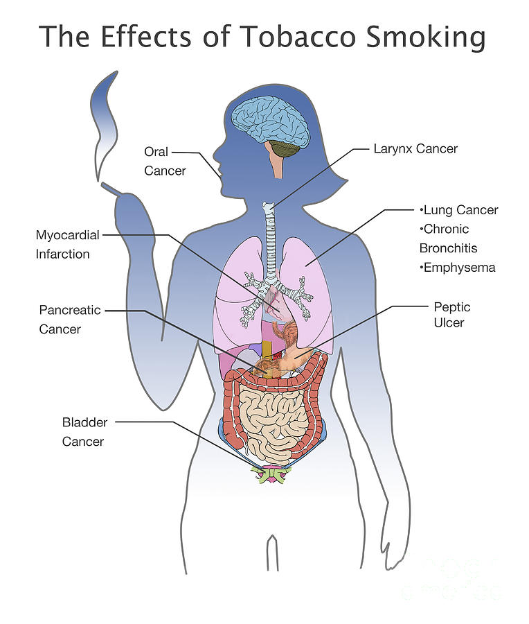 health effect