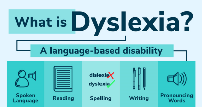 What is Dyslexia?