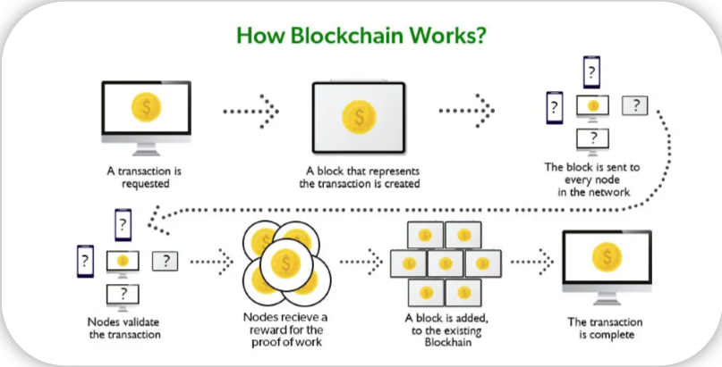 How it Works