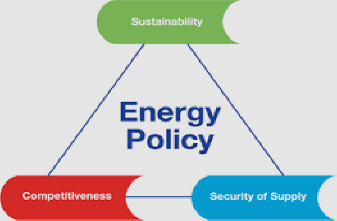  Energy Policies