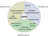 ADHD Lifespan