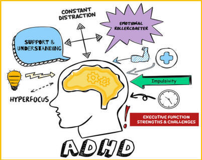 ADHD Mind