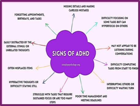 Signs of adhd
