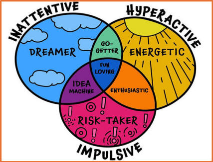 symptoms diagram