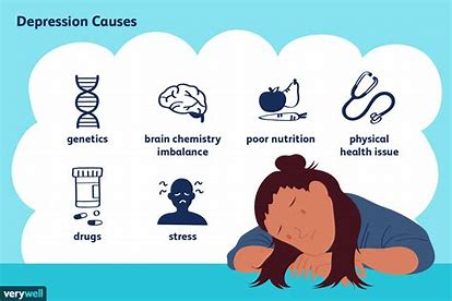 Causes of depression image