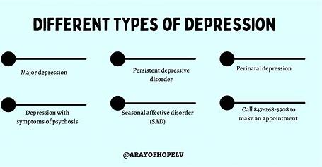 types of depression