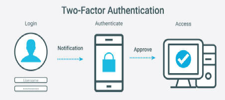 2FA