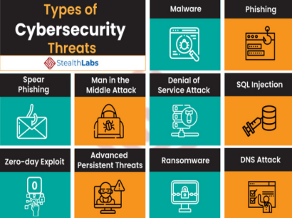 Cybersecurity Threats