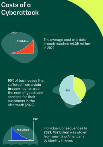 Cyber attack impact example