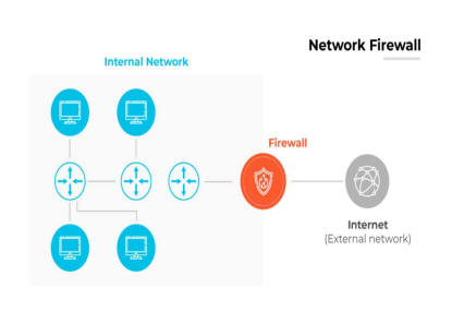 Cybersecurity protection strategies