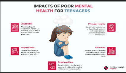 mental health teenagers