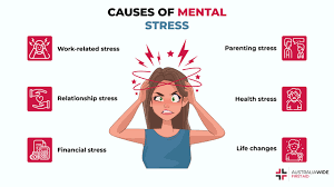 Image showing causes of depression