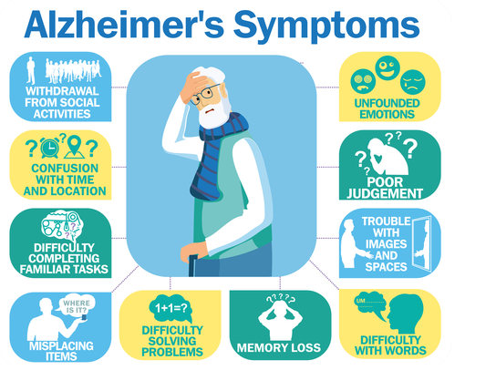 Symptoms of Alzheimer's Disease