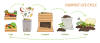 Composting process