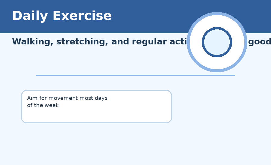 Exercise and physical activity graphic