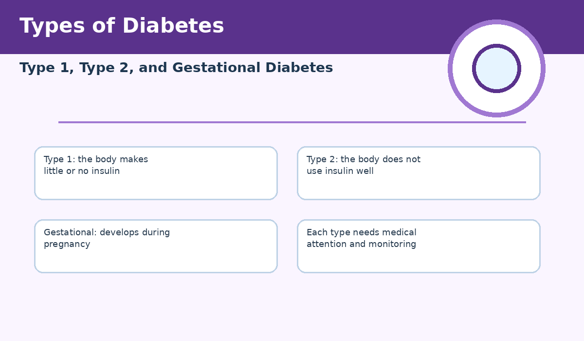 Illustration showing the three main types of diabetes