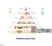 Mrditerranem Food