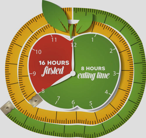 Fasting