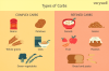 Types of Carbs