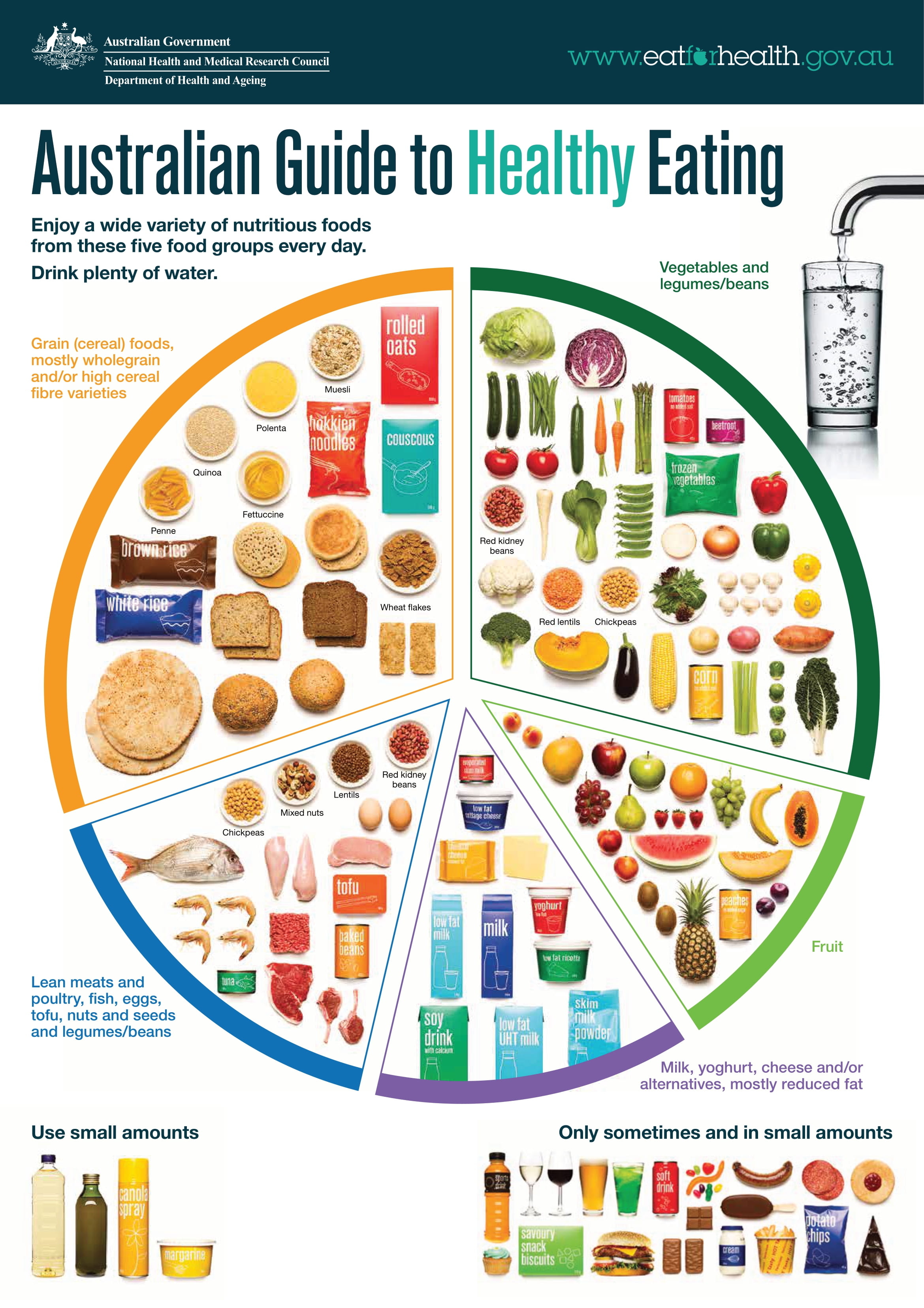 FOOD GROUPS