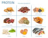 Proteins
