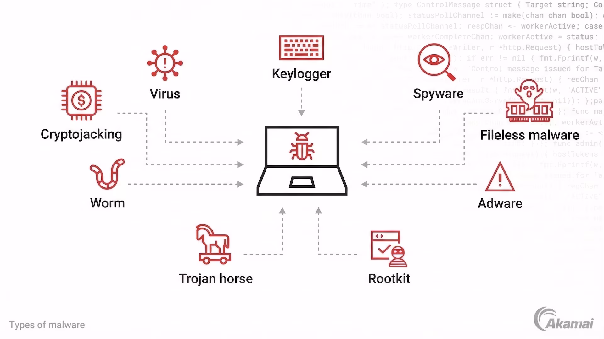 Malware warning