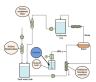Chemical Treatment