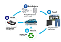 Electric Vehicle 