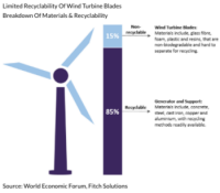 Wind Turbines