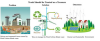 WInd Turbine Recycling