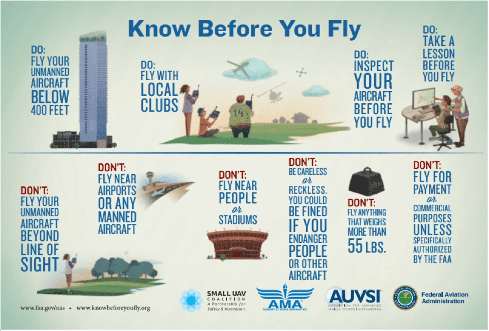 Drone safety guidelines