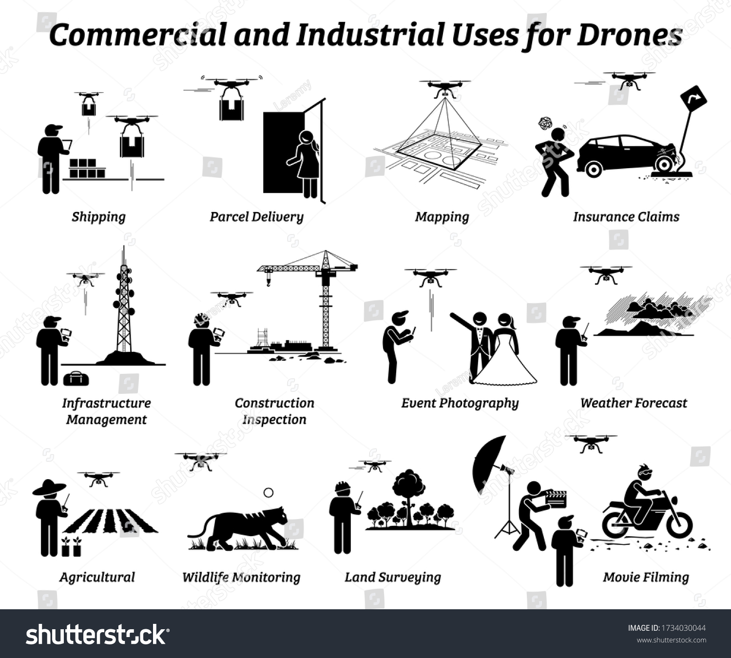 Drone applications in action