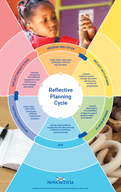 ChildCare Curriculum