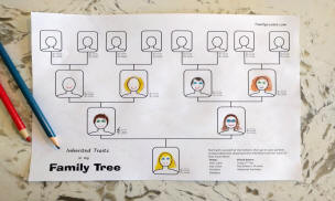 A picture explaining that the dyslexia can be passed through generations.