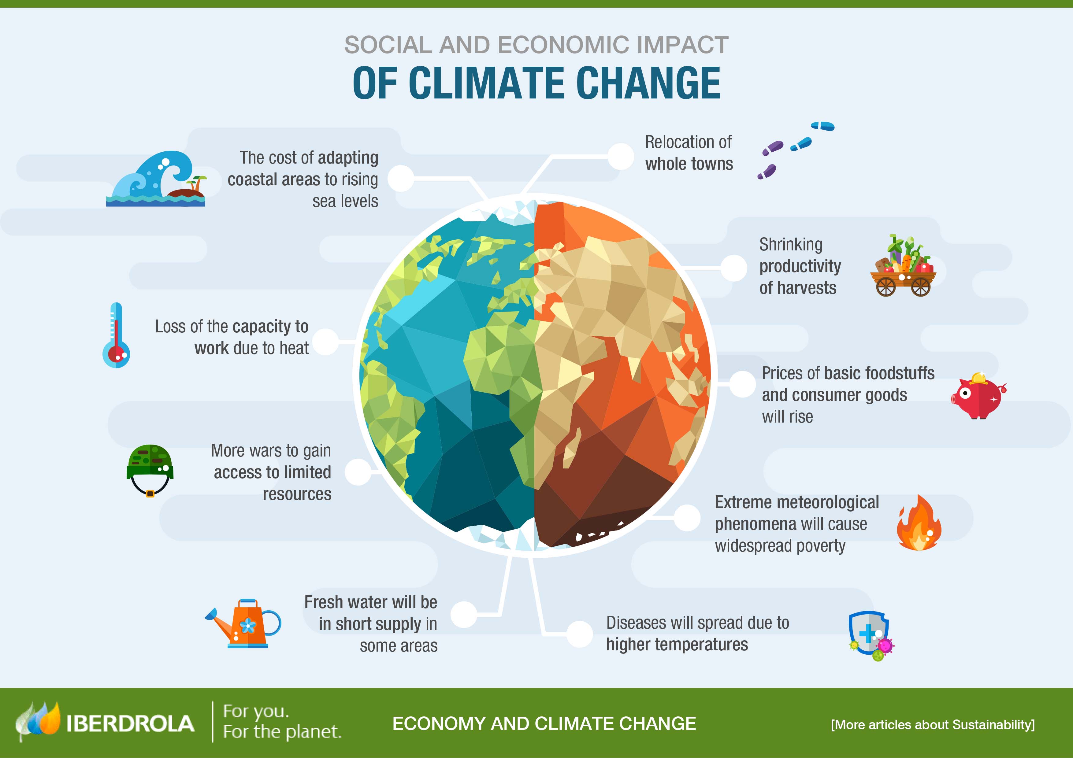 Social and Economic Impact