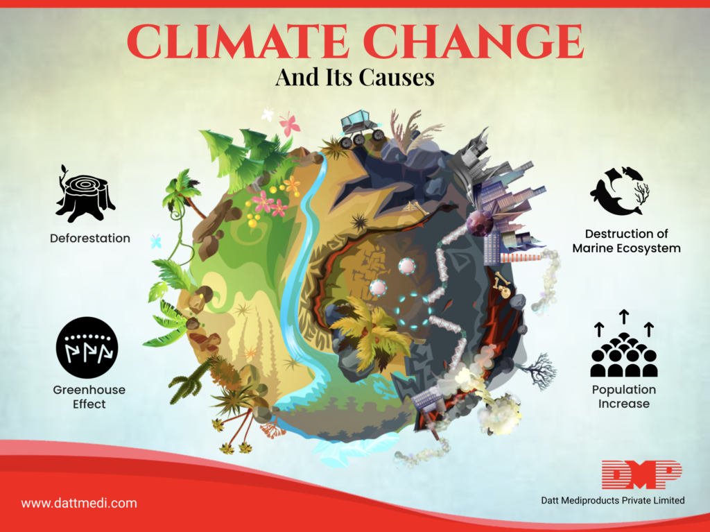 Climate Change and its Cause