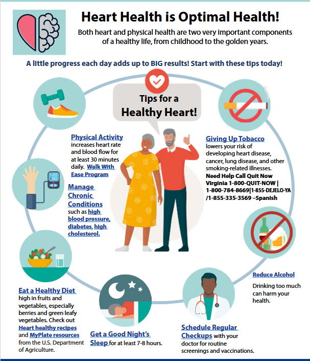 Treatment chart