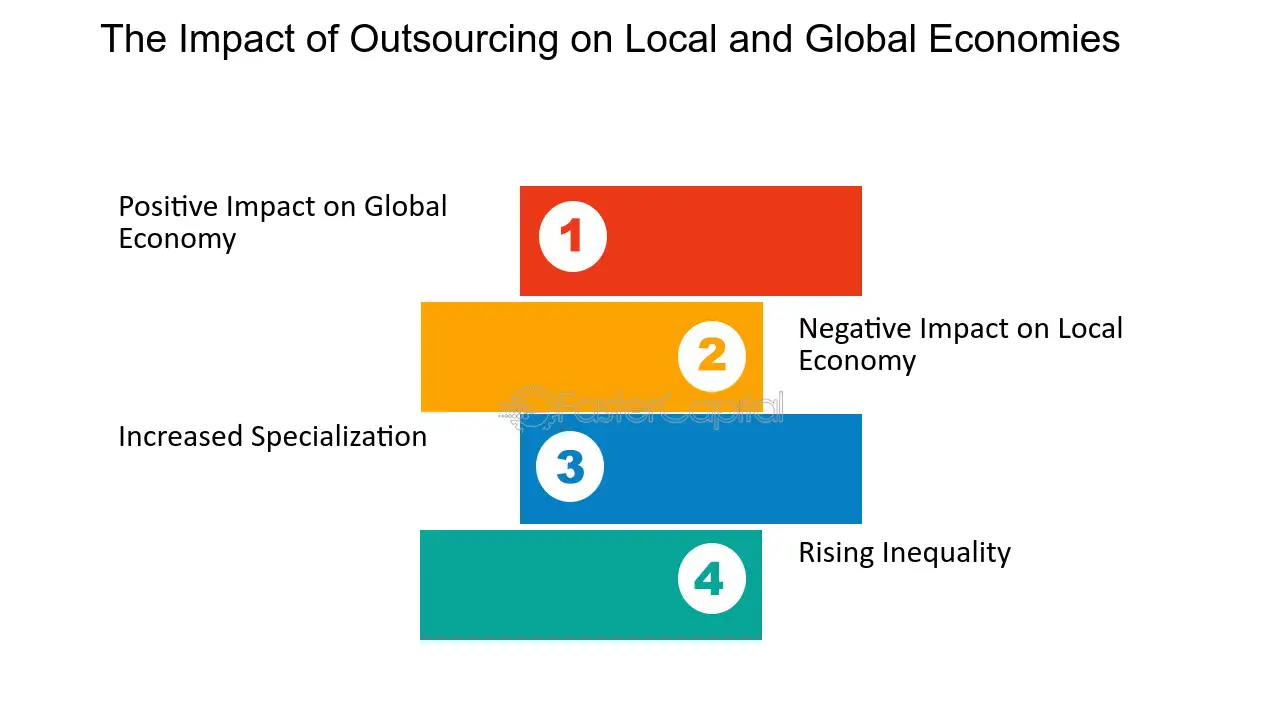 Economic Impact of Outsourcing