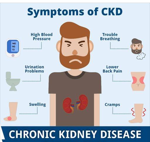 Symptoms of kidney disease