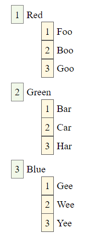 nested lists with the numbers formatted inside
                       boxes with background colours and borders